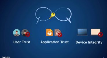 Dark blue Backround with Sophos user trust, application trust and device integrity message